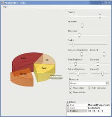 A Control To Display Pie Charts With Highly Customizable