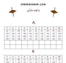 Worksheets are the japanese abacus, the soroban abacus handbook, the teachers views on the teachers views on soroban abacus training. Ø³ÙˆØ±ÙˆØ¨Ø§Ù† Ø§Ù„Ø¹Ø±Ø¨ ÙƒØ±Ø§Ø³Ø© Ø§Ù„Ù…Ø³ØªÙˆÙ‰ Ø§Ù„Ø«Ø§Ù„Ø« Ù„Ù…ØªØ¯Ø±Ø¨ Ø§Ù„Ø³ÙˆØ±ÙˆØ¨Ø§Ù† Soroban Abacus Levels Abacus Math Math Worksheets Teaching Math