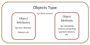oracle pl sql object types tutorial
