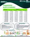 Kredit Usaha Rakyat (KUR) Syariah Pegadaian - Info Dairi