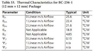 Bc 256 1 Thermal Resistance Q A Blackfin Processors
