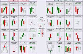 How To Read A Japanese Candlestick Chart Infographic