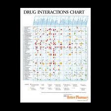 Drug Interactions Chart Tfd Health Store Online