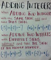 Rational Numbers Lessons Tes Teach