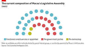macau s election may undermine future