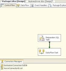 excecute ssis package dtsx from asp