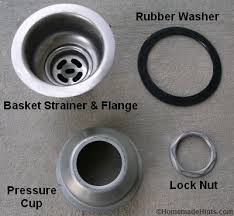 how to install a kitchen sink drain basket