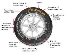 what do the numbers on my tires mean