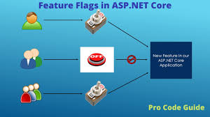 feature flags in asp net core c