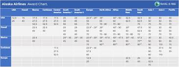 Complete List Of Airline Award Charts