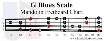 G Major Blues Scale Charts For Mandolin