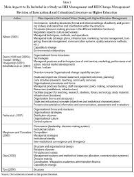 Incentive FM Case Study     Positive Change Partners   Leadership    