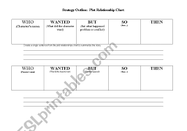 English Worksheets Plot Relationship Chart