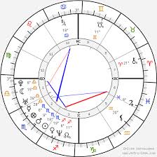 Leonardo Dicaprio Birth Chart Horoscope Date Of Birth Astro