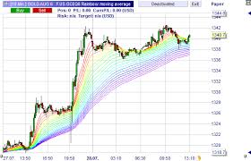 The Rainbow Indicator Best Trading Platforms Com