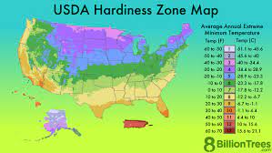 Planting Zones Guide Usda Hardiness