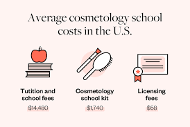 how much is cosmetology in 2024