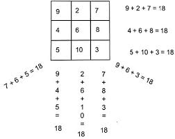 Solving A 3x3 Magic Square Overview