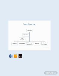 Free Event Flowchart Template Pdf Word Excel