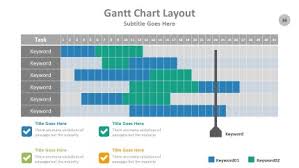 Presentationpro Gantt Chart Layout
