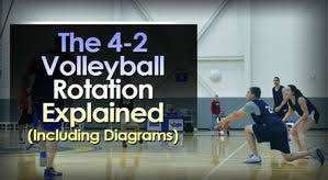 rotations in 4 v 4 volleyball
