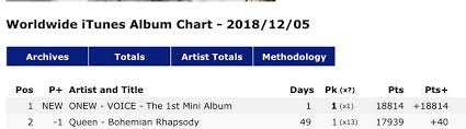Top 1 Worldwide Itunes Chart Onew Voice First Mini