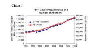 Frc Blog Planned Parenthood Raking In Government