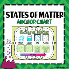 States Of Matter Anchor Chart Poster