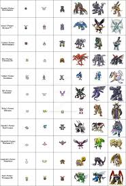 Digimon Americana Japanese Digivolution Chart By