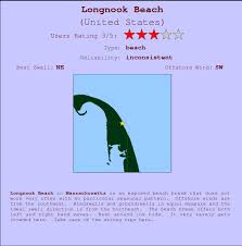Longnook Beach Surf Forecast And Surf Reports Massachusetts