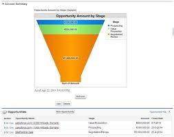 10 Sales Funnel Chart Excel
