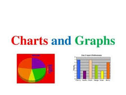 Charts And Graphs Powerpoint Used For 2nd Grade