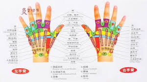 Us 9 85 Chart Of The Hand Reflective Zone Health Therapy Massage Acupuncture Acupoints In Chinese English 68 48cm Waterproof Free Ship In Massage