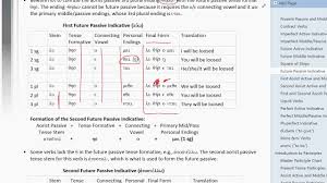 Exegetical Tools Basic Greek Future Passive Indicative