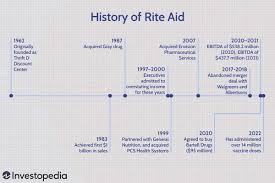 a quick look at rite aid s history