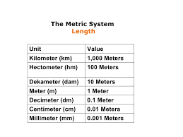 40 Actual Metric System Meter Chart
