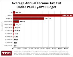 Fight For Better Us Chart Ryans Tax Plan Overwhelmingly