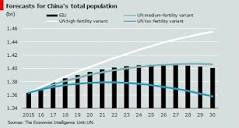 Revised demographic forecasts for China: key takeaways