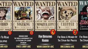 straw hat pirates all bounties you