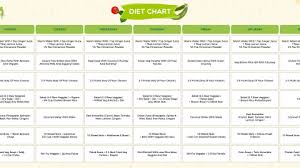 Diet Chart For Pcos Archives Conquer