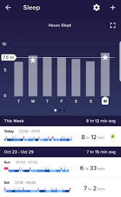 Fitbits New Sleep Tracking A Month Testing The Alta Hr