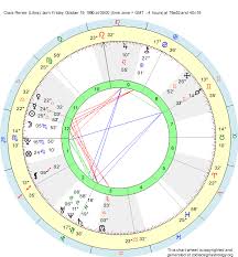 Birth Chart Ciara Renee Libra Zodiac Sign Astrology