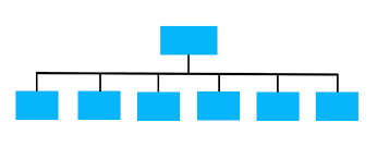 File Organization Chart Wide01 Svg Wikimedia Commons