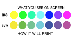 print outs do not match your monitor