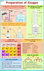 Preparation Of Oxygen Science Charts
