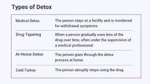 What To Expect During Detox Finding A