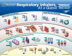 Never choose the wrong color again. Inhaler Chart The Future