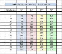 Knitting Needle Conversion Chart Old To New Google Search