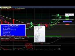 Free Automatic Buy Sell Signal Generating Software For Equity And Commodity Market With Live Charts