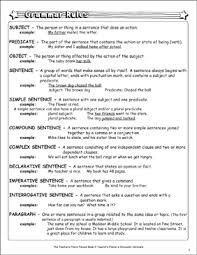 Grammar Rules Sheet Printable Charts Signs Research And